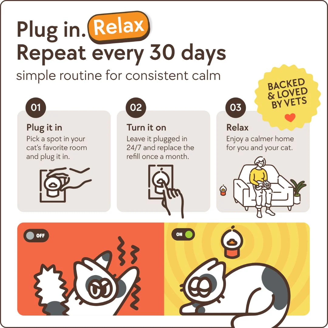 Cats Calming Diffuser Kit